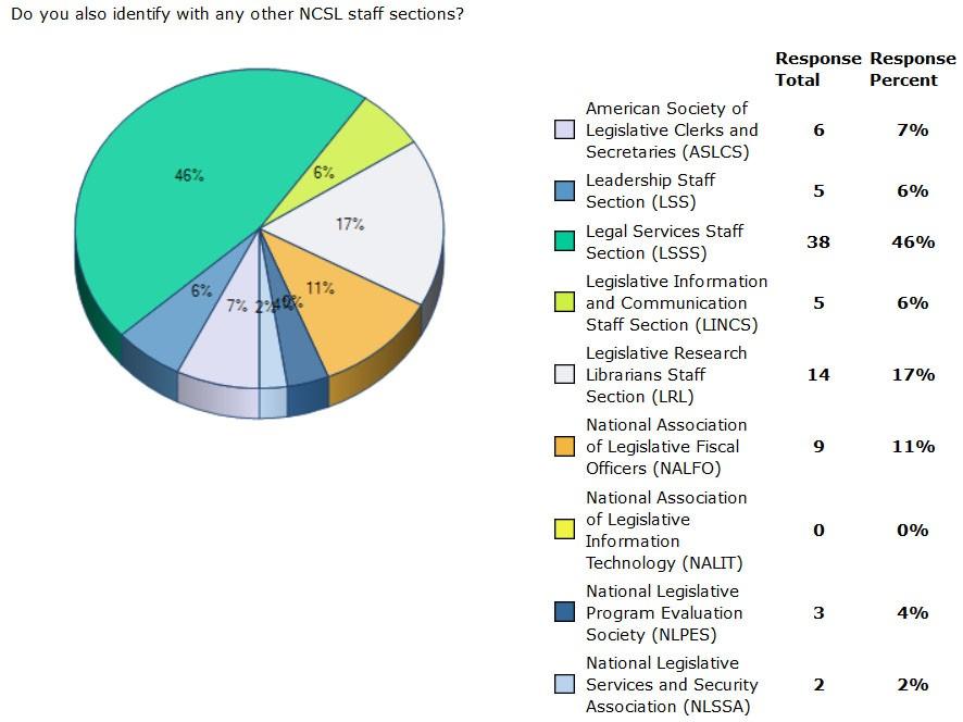 RACSS Members Survey 2015 11