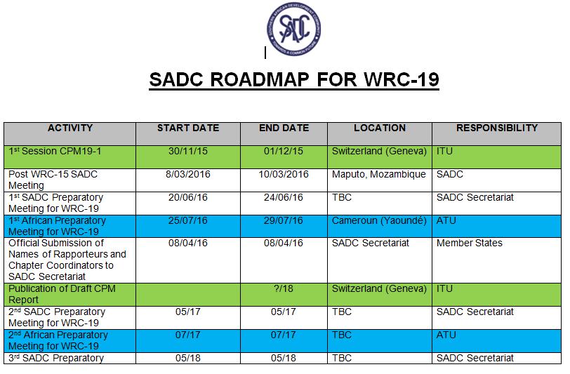 SADC Roadmap