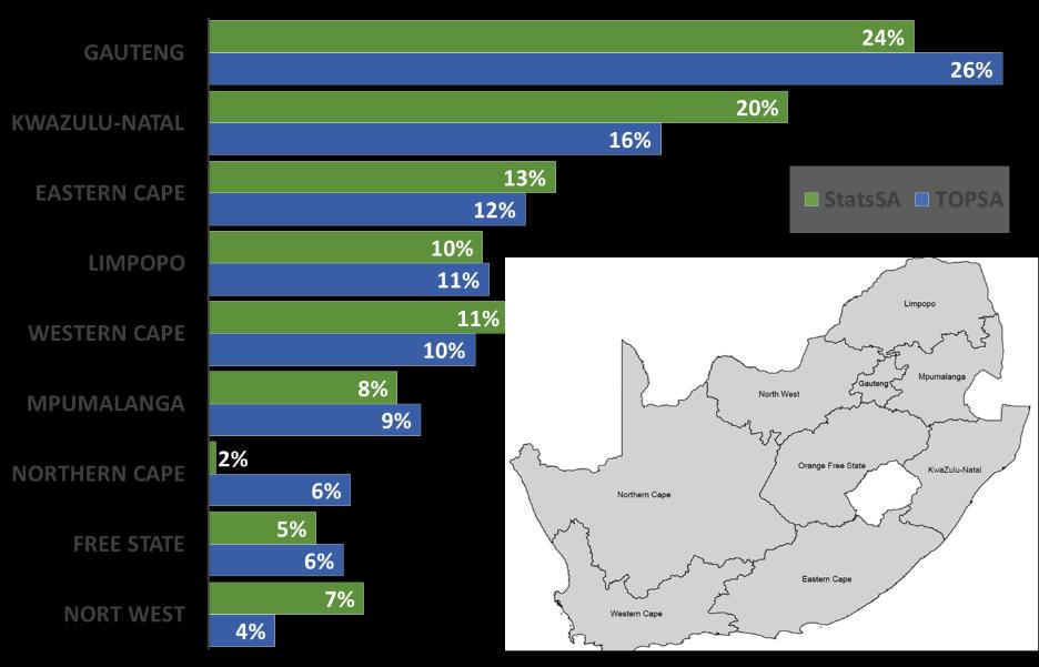 Figure 4: Respondents geographical location (Source: StatsSA, 2012; survey data) 4 RESEARCH RESULTS The key public transport areas that were investigated include whether, in the opinion of South