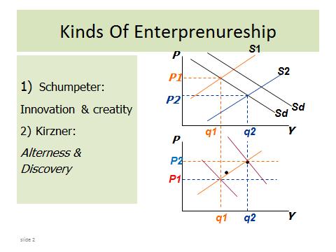 Journal of Entrepreneurship, Business, and Economics, 2015, 3(2): 86 109 tion and transaction between the two parties is distributed. These social values are the results of entrepreneurship.