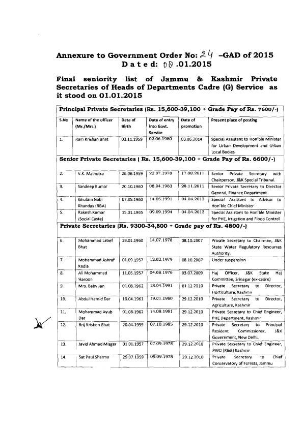Annexure to Government Order No: d 4 -GAD of 2015 Dated: 08.01.2015 Final seniority list of Jammu & Kashmir Private Secretaries of Heads of Departments Cadre (G) Service as it stood on 01.01.2015 /principal Private Secretaries (Rs.