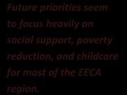 Policy priorities for the future in the EECA region The ICPD PoA emphasises improvement of the quality of life of all people (UNFPA, 1995) and the principle that people cant fulfil their development