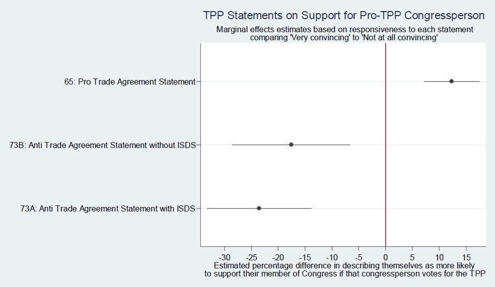 ISDS-anti-TPP statement has biggest