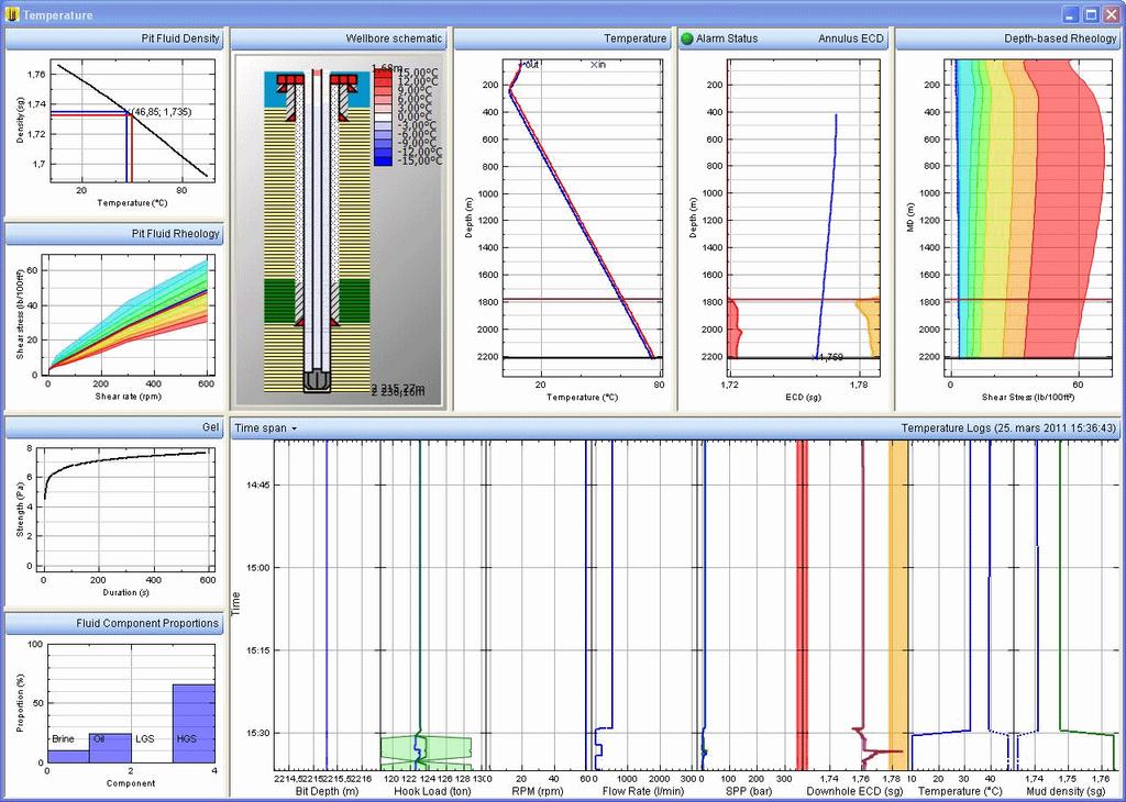 Accurate simulation: slow transient behaviors Realism in slow transient behaviors: Ø Temperature evolution as a function of drilling operations Ø Effects of temperature and pressure on mud properties