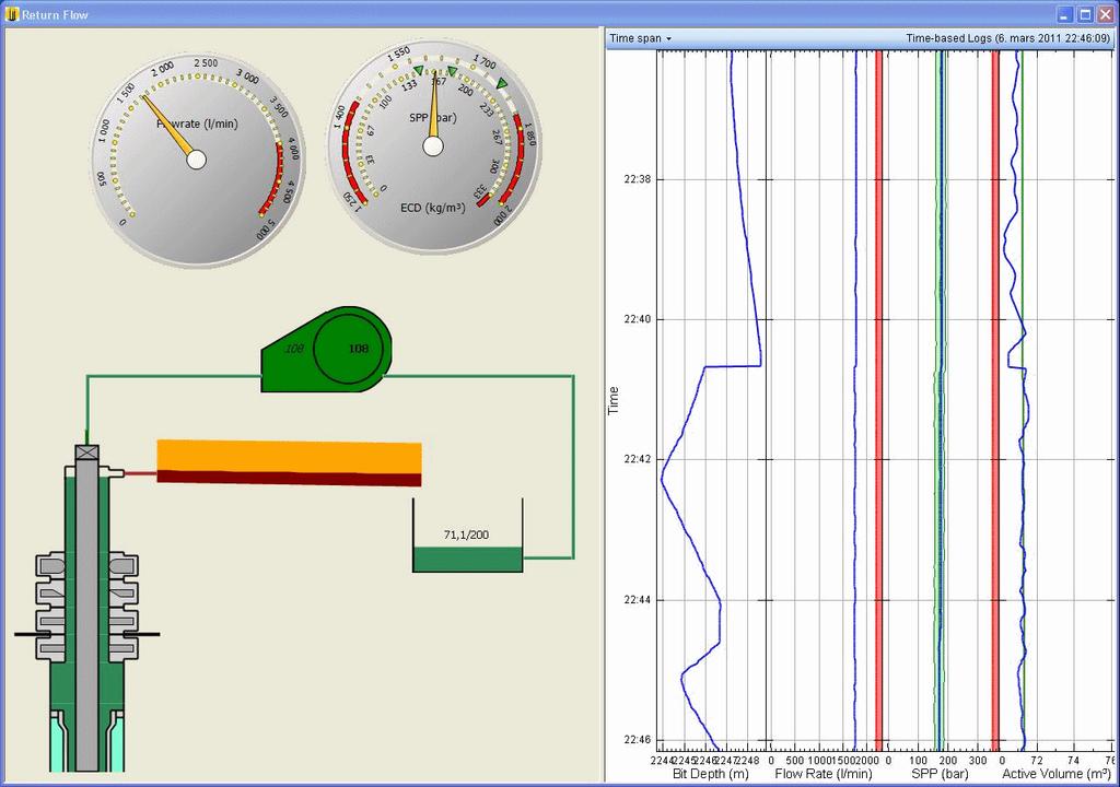 Accurate simulation: surface installation modeling Surface installation modeling: Ø mud return channel Ø