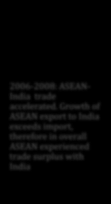 increased tremendously (2000-2008) Overall, ASEAN experienced trade
