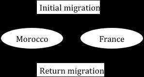 2. Methodological difficulties in measuring and explaining complex migration patterns 2.1.
