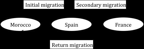 international migrants (whether short- term or long- term) in another country and who are intending to stay in their own country for at least a year One of the main limitations (and which can be