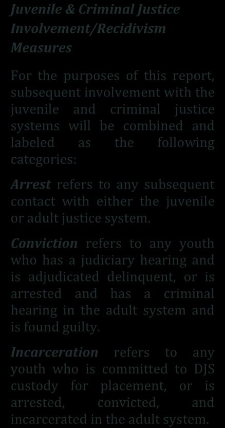 Percentage of Youth How do youth fare after discharge from MST? Juvenile and criminal justice system involvement.