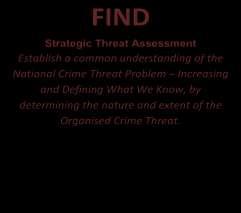 Tactical Threat Analysis Identify and process current and potential National Priority Crime Threat problems as manifested in a series of organised