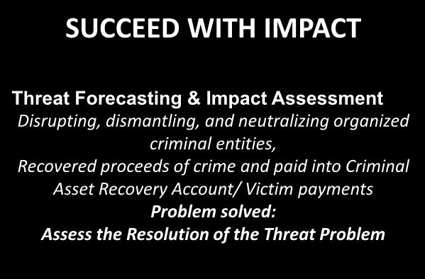 DPCI OPERATING MODEL INTEGRATED KNOWLEDGE BASED PROBLEM SOLVING MODEL SUCCEED WITH IMPACT Threat Forecasting & Impact Assessment Disrupting, dismantling, and neutralizing