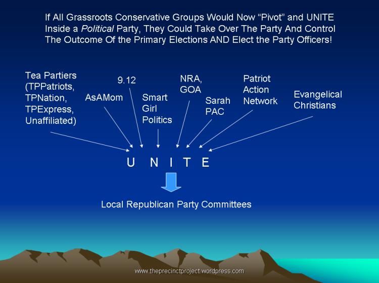 CONSERVATIVES MUST UNITE Slide complements of The