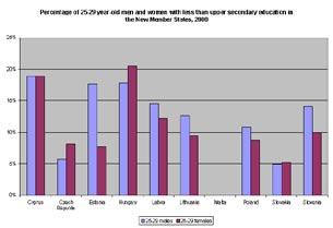YOUTH REPORT CHAPTER 2 - EDUCATION On average in the European Union, there is a difference of 2.