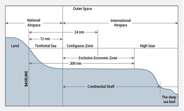 Figure 1: Limits of Maritime Areas Off-Shore Coastal States under UNCLOS 26 The EEZ must be claimed by coastal States, which are obliged to also set its outer limit.
