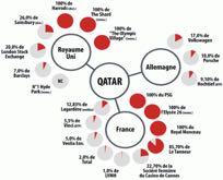 Qatar Qatar has committed to spend $35 billion