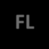 Florida H-2A Certified Positions Year FL % of US 2007 5,362