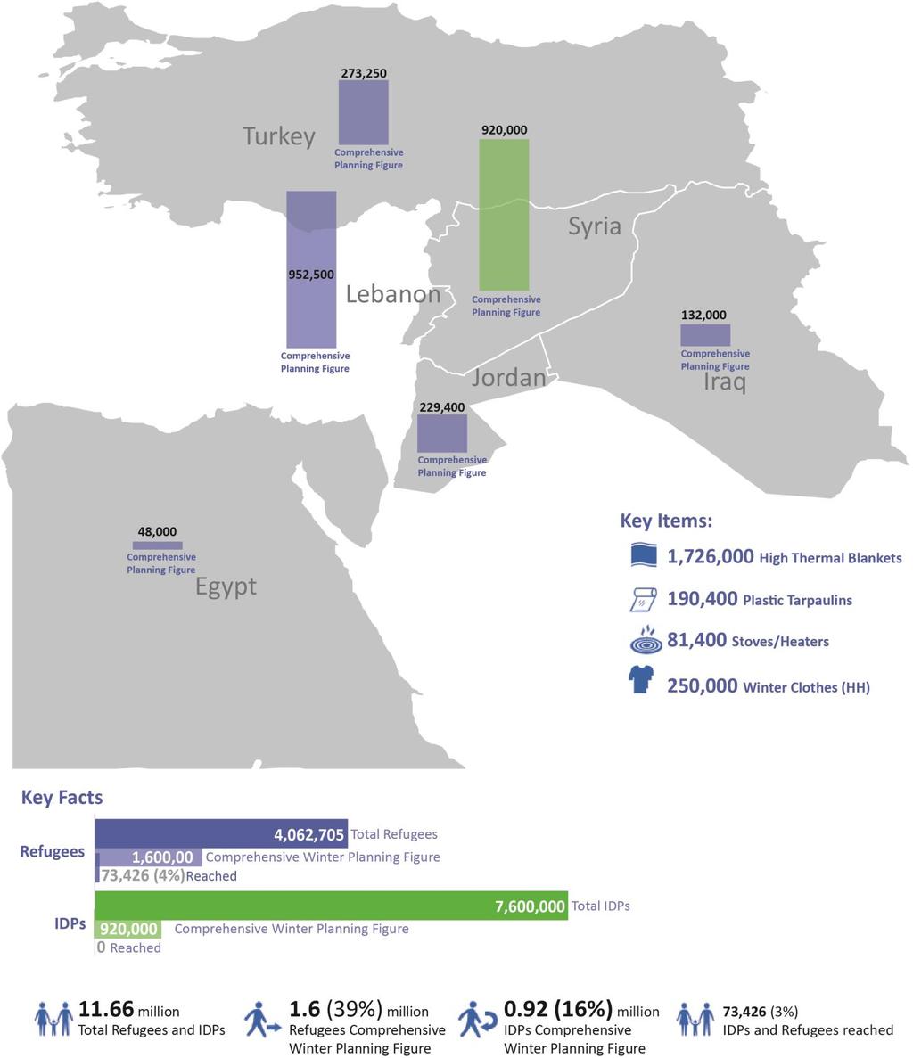 SYRIA SITUATION MAPPING THE REFUGEE AND IDP