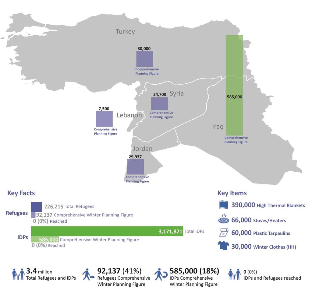 IRAQ SITUATION MAPPING THE REFUGEE AND IDP