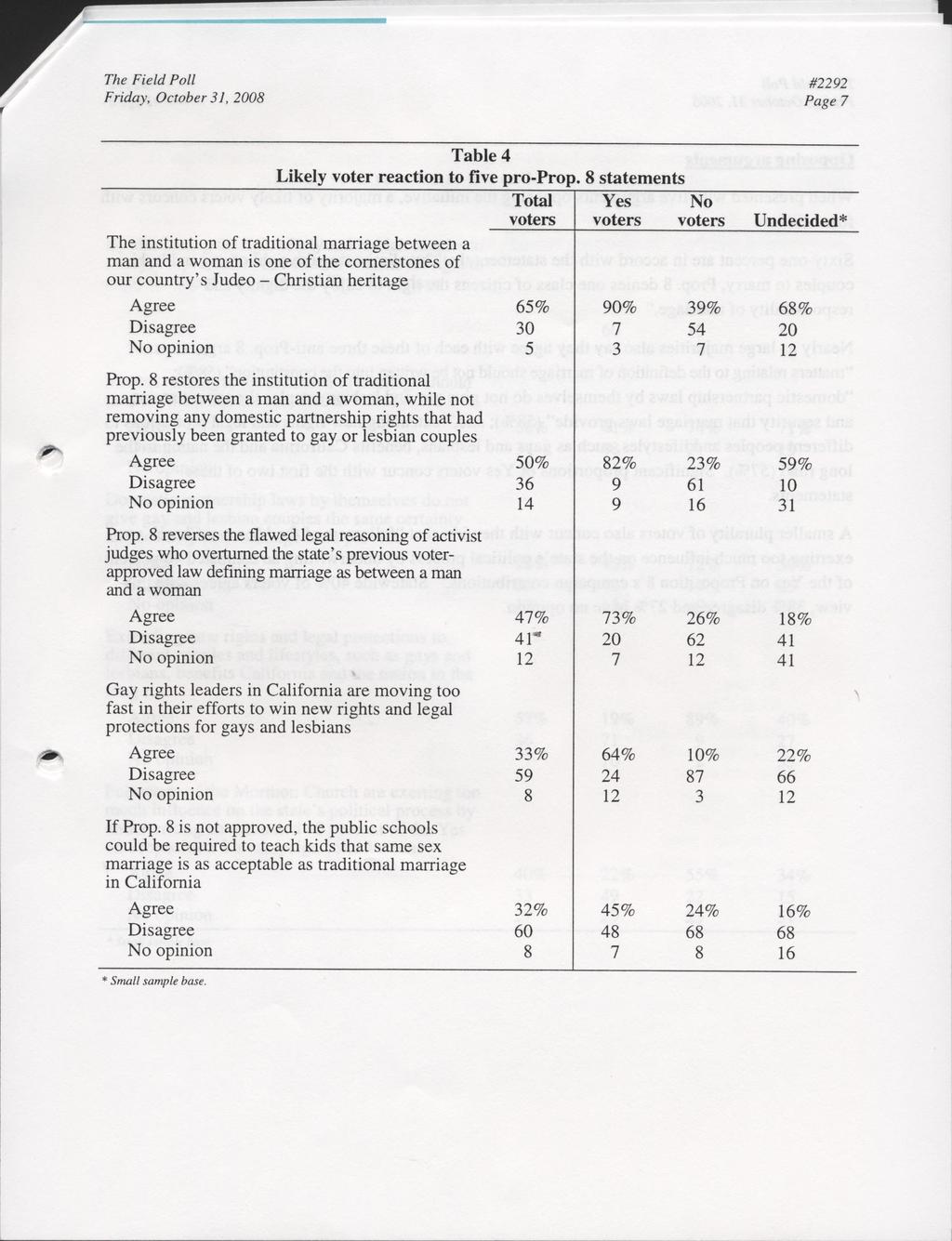 #2292 Page 7 Table 4 Likely voter reaction to five pro-prop.