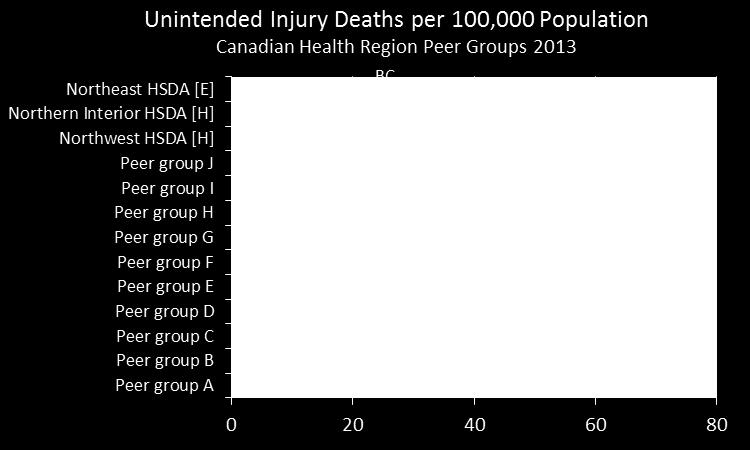 Source : Statistics Canada, Canadian Vital Statistics, Death Database and Demography Division (population estimates), 2005/2007. CANSIM table no(s).