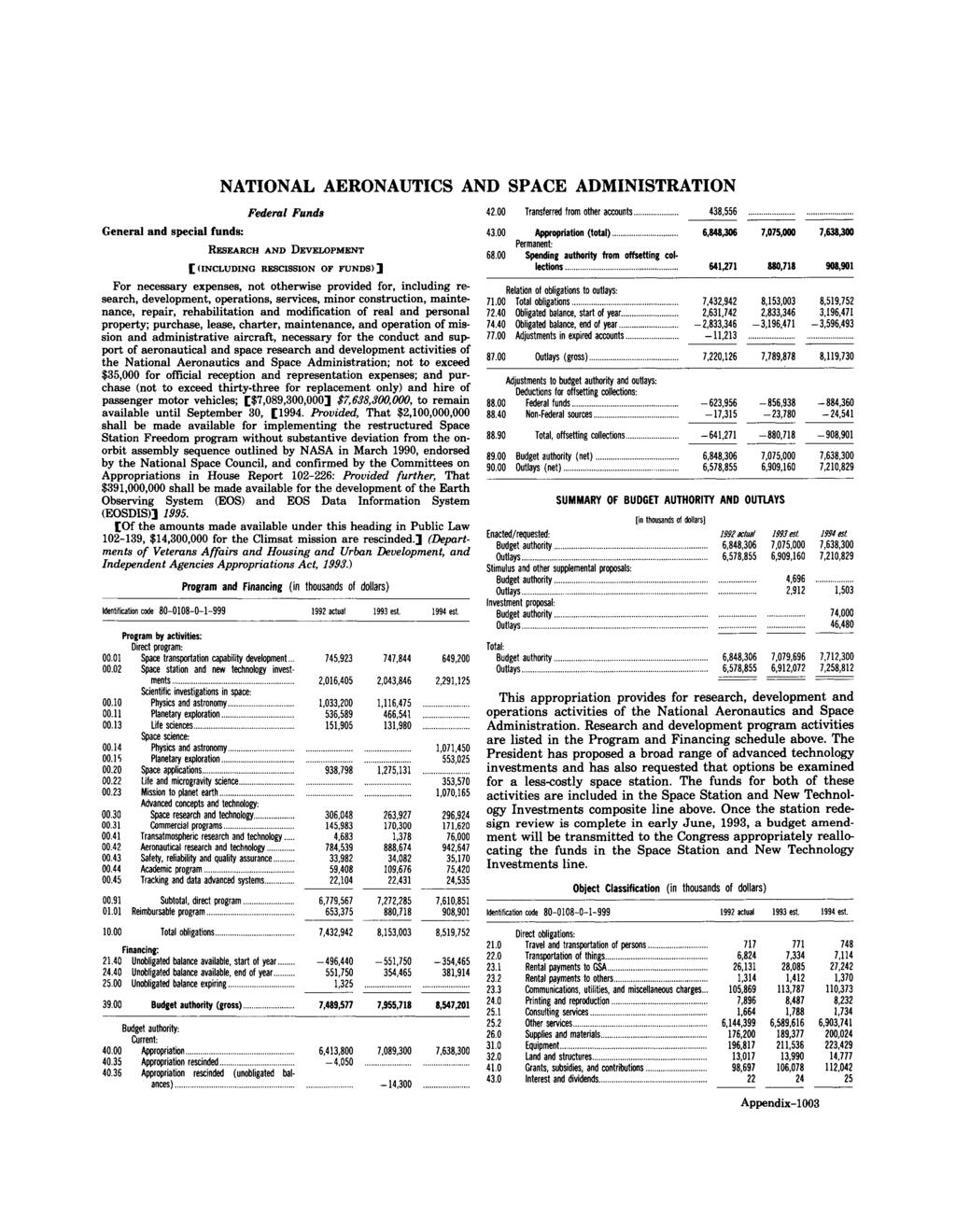 1994 NATIONAL AERONAUTICS AND SPACE ADMINISTRATION Federal Funds 42. Transferred from other accounts 438,556 General and special funds: RESEARCH AND DEVELOPMENT [(INCLUDING RESCISSION OF FUNDS)] 43.