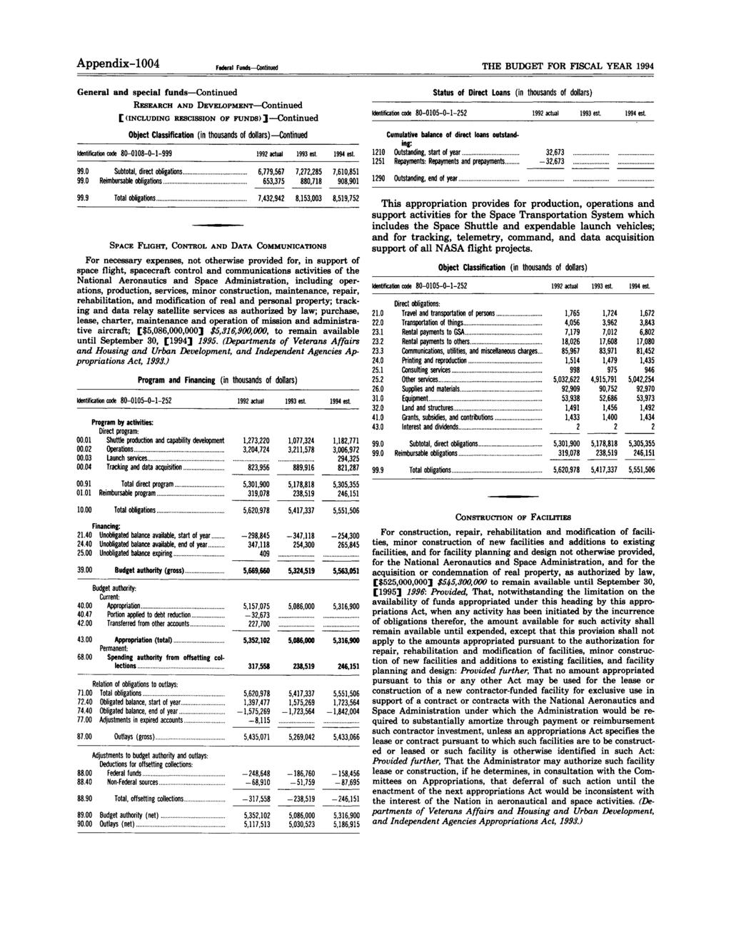 1994 Appendix-14 Federa, Funds_continued the budget for fiscal year 1994 General and special funds Continued RESEARCH AND DEVELOPMENT Continued [(INCLUDING RESCISSION OF FUNDS) ] Continued Continued
