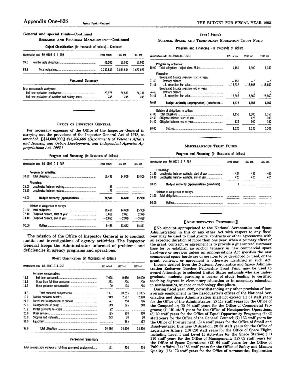 1993 Appendix One-898 THE BUDGET FOR FISCAL YEAR 1993 General and special funds Continued RESEARCH AND PROGRAM MANAGEMENT Continued Continued Identification code 8-13--1-999 1991 actual 1992 est.
