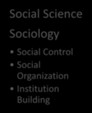 Social Control Social Organization Institution
