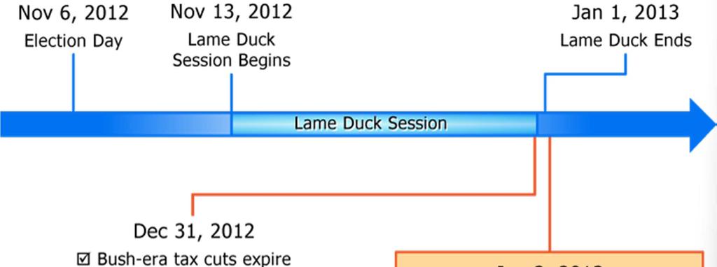 Lame Duck Makes Sequestration Negotiations More