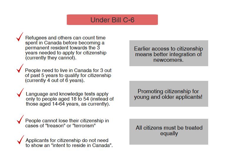 Implementation of Announcements Bill C-6 has finally passed