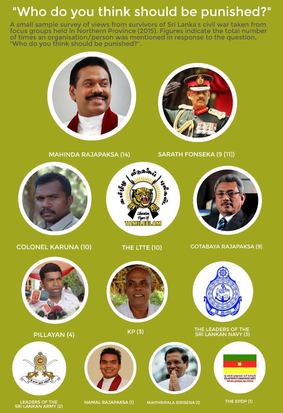 Figure 1: Infographic representing a small sample survey of views from survivors of Sri Lanka's civil war taken in focus groups held in Northern Province