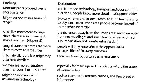 Based on the exponential growth of cities (natural increase + rural urban migration).