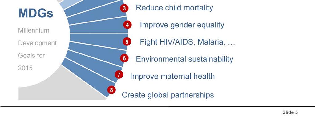 As a result, the United Nations adopted the Millennium Development Goals in 2000.