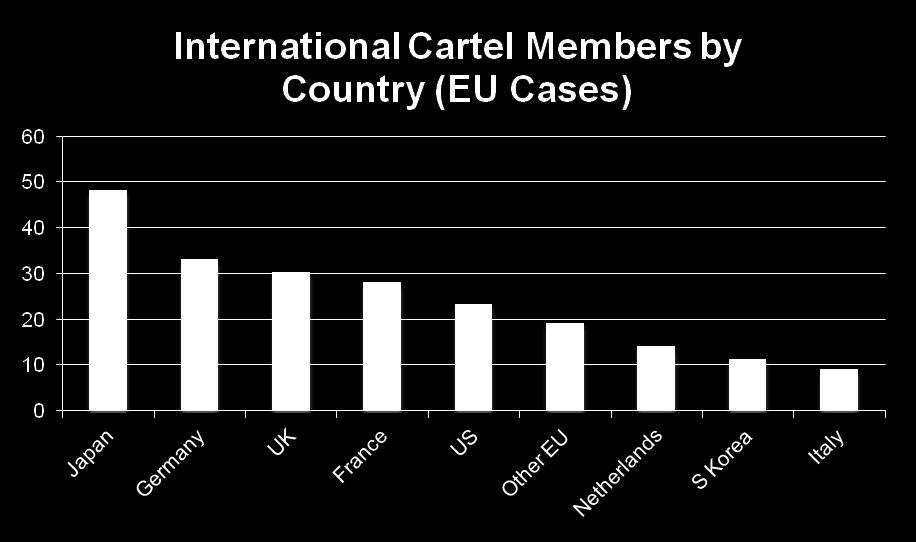 Why all jurisdictions should punish cartels By any estimate, harm to global economy is