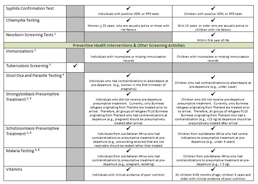 Guidelines Checklist, 2016
