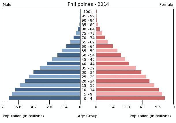 Population-caused Issues *Is their population growing, or
