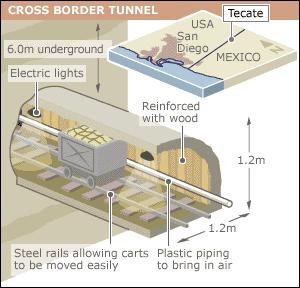 Tunnel Rats Referred to agents who go in stealthy passages that have flourished on the U.S. Mexico border over the past two decades to smuggle drugs.