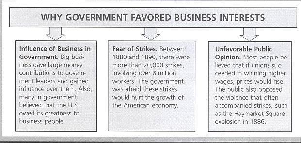 E. Government Attitude toward Unions 1. Government leaders favored businesses over unions. F. Government Attitude toward Unions change. 1. Dangerous conditions for workers. a.
