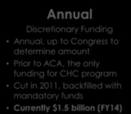HEALTH CENTER FUNDING STREAMS Annual Discretionary Funding Annual, up to Congress to determine amount Prior to