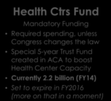 5 billion (FY14) Health Ctrs Fund Mandatory Funding Required spending, unless Congress changes the law Special