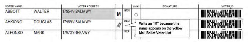 3. There are two copies of the yellow Mail Ballot voter list in the Yellow Envelope. Check the blue pages AND white pages for every name printed on the yellow Mail Ballot Voter list: a.