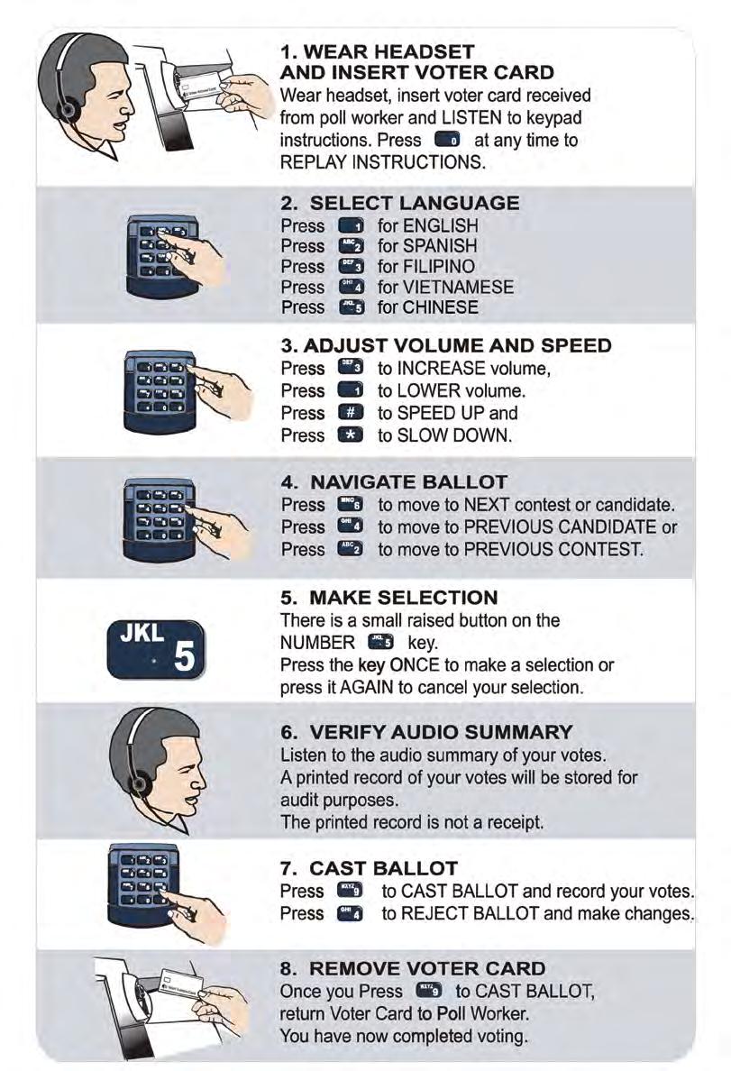 AUDIO TOUCHSCREEN VOTING INSTRUCTIONS Read these