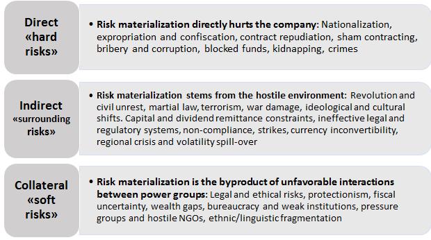 Three Sources of Political Risk WHERE DOES POLITICAL RISK COME FROM?