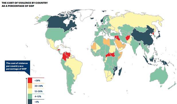 Michel Henry Bouchet - 9 THE COST OF VIOLENCE IN % OF GDP (WORLD