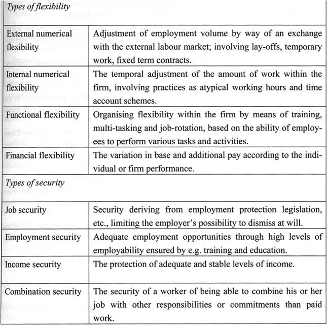 Types of Flexibility and Security on the