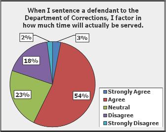 structure/laws and largely agree that sentencing statutes are complex
