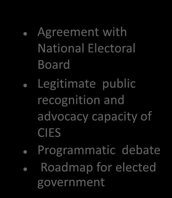 Project Outcomes With the State Agreement with National Electoral Board Legitimate