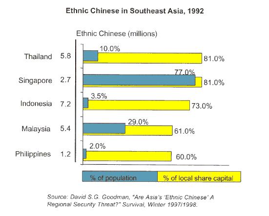 case study: Southeast Asia +