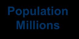 (USD) GDP Total (Bn USD) Population Millions Trade Volume