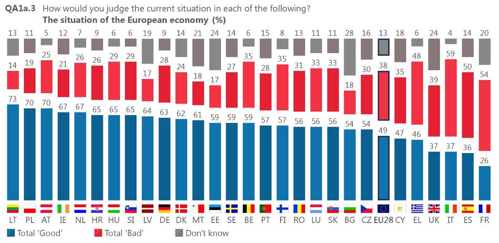 3. Trust in the EU 4.